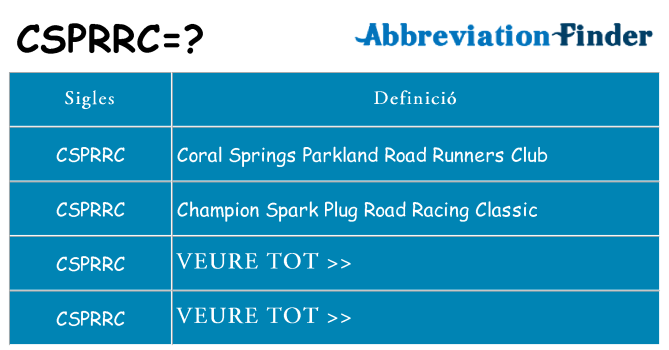 Què representen csprrc