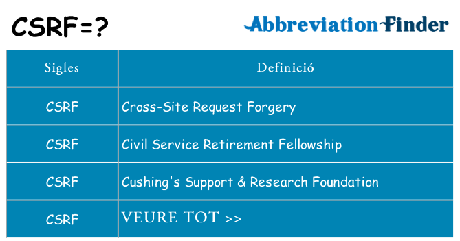 Què representen csrf