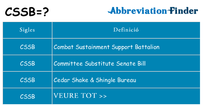 Què representen cssb