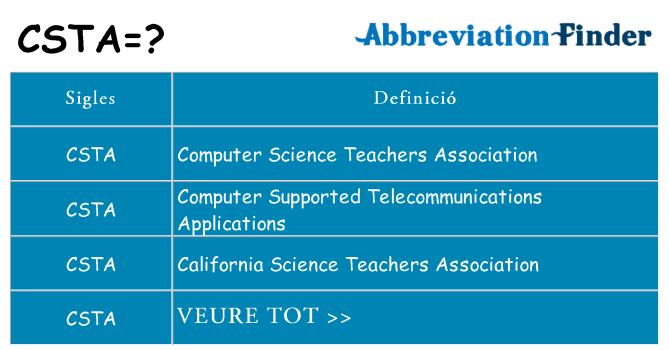 Què representen csta
