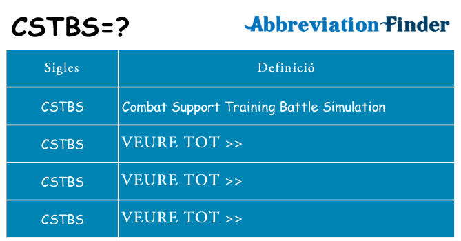 Què representen cstbs