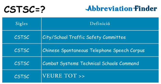 Què representen cstsc
