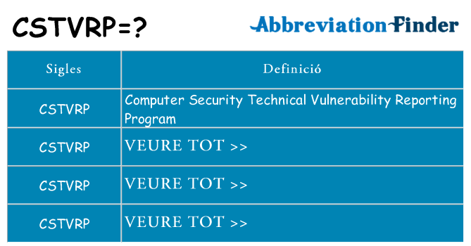 Què representen cstvrp