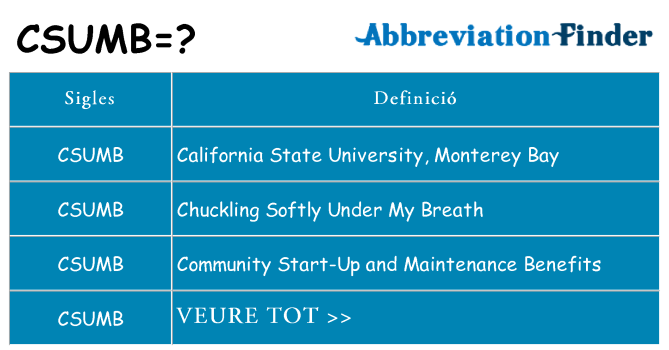 Què representen csumb