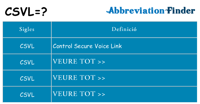 Què representen csvl