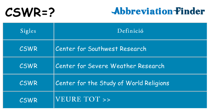 Què representen cswr