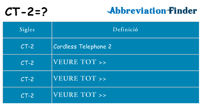 Què representen ct-2
