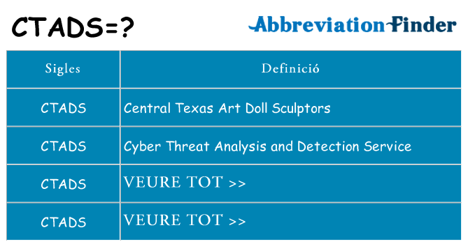 Què representen ctads
