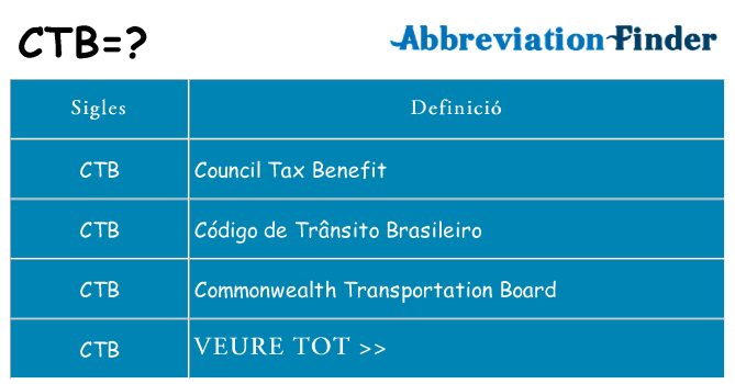 Què representen ctb