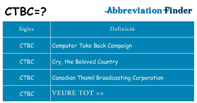 Què representen ctbc