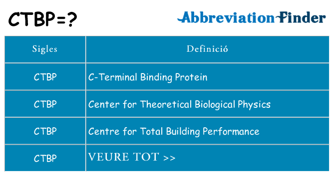 Què representen ctbp