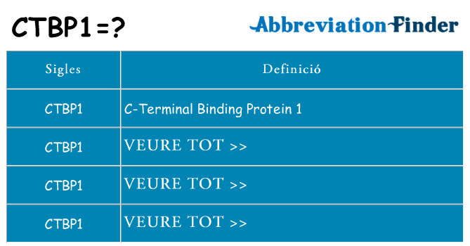 Què representen ctbp1