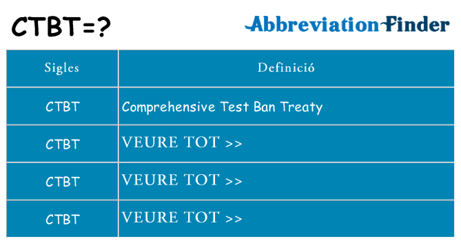 Què representen ctbt