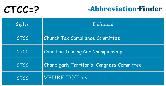 Què representen ctcc