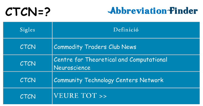 Què representen ctcn