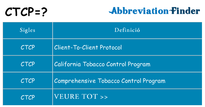Què representen ctcp