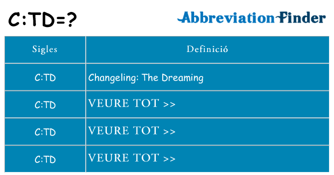 Què representen ctd