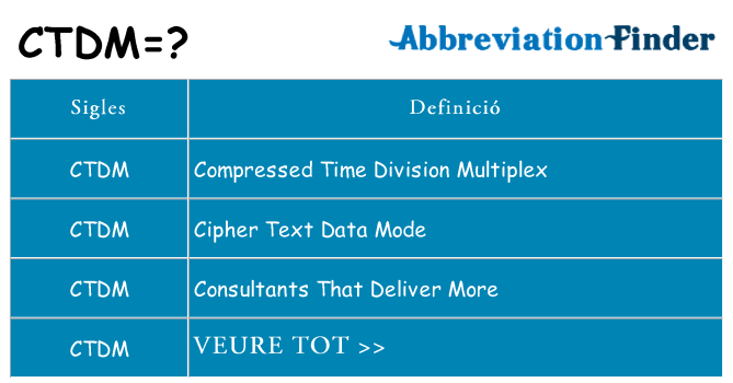 Què representen ctdm