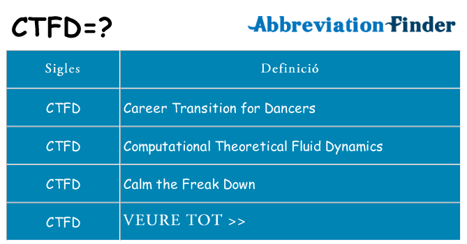 Què representen ctfd