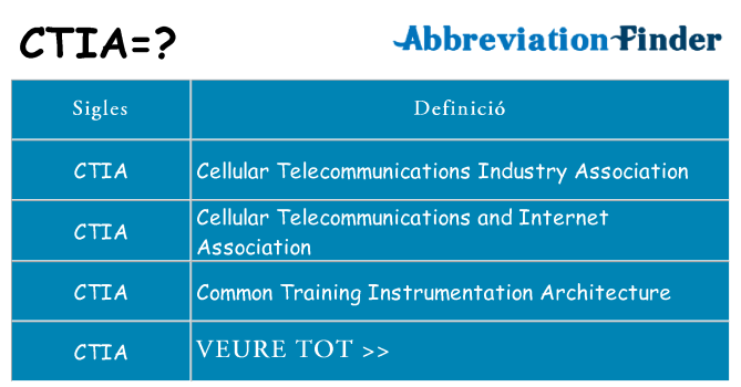 Què representen ctia