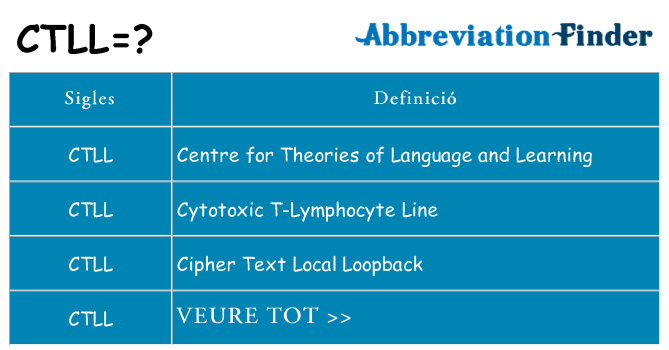 Què representen ctll
