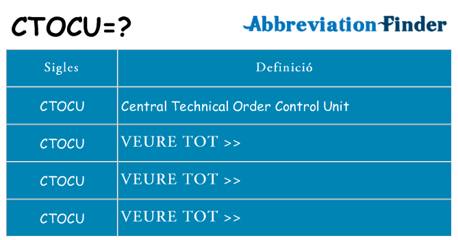 Què representen ctocu