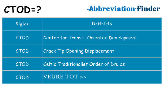 Què representen ctod