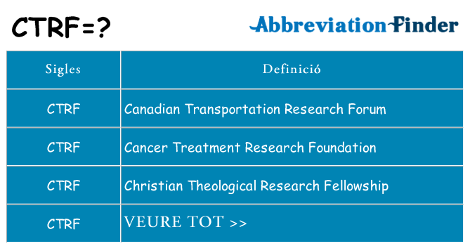 Què representen ctrf