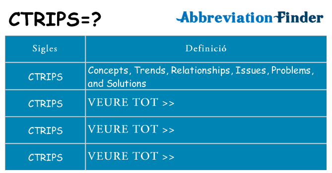 Què representen ctrips