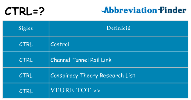 Què representen ctrl