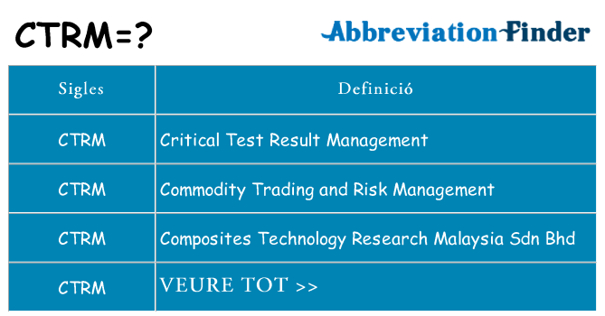 Què representen ctrm