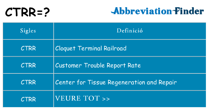 Què representen ctrr