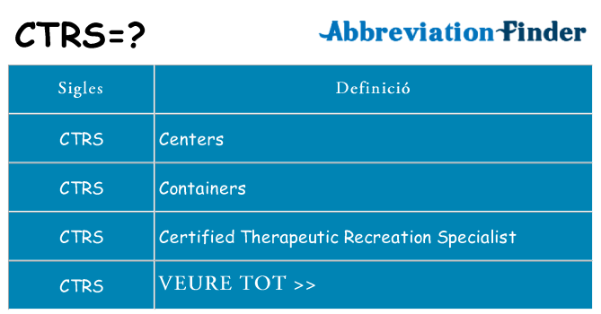 Què representen ctrs