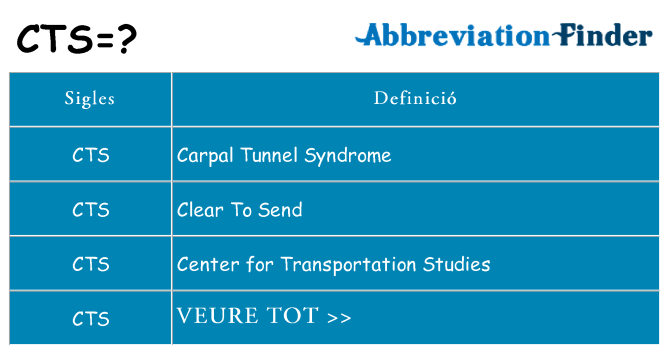 Què representen cts