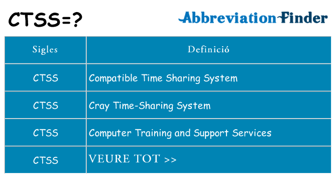 Què representen ctss
