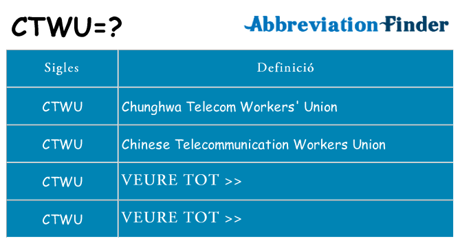 Què representen ctwu