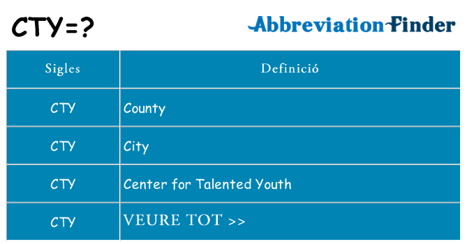 Què representen cty