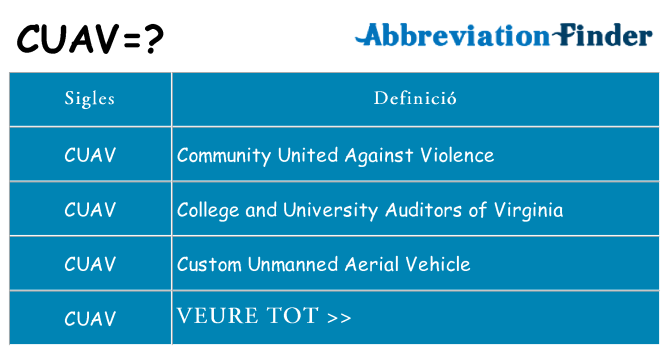 Què representen cuav