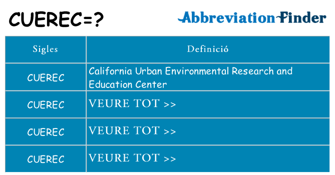 Què representen cuerec
