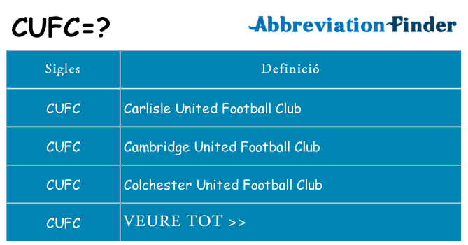 Què representen cufc