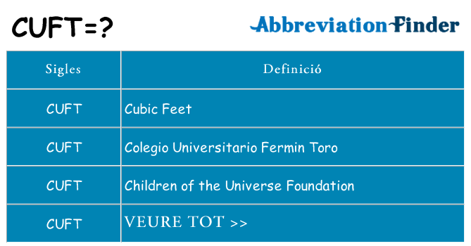 Què representen cuft