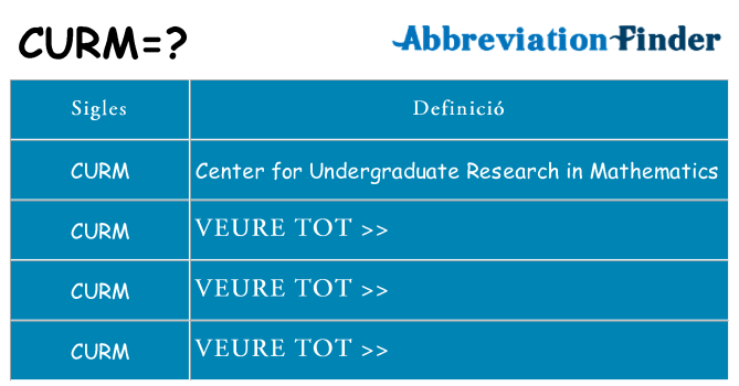 Què representen curm