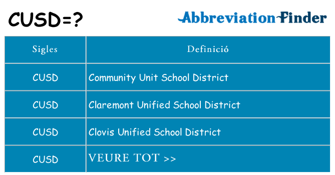 Què representen cusd