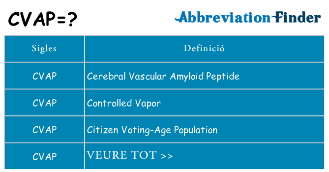 Què representen cvap