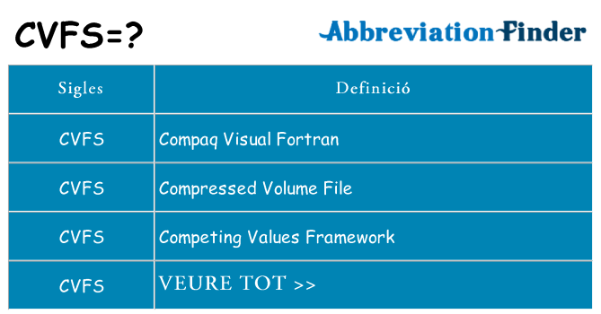 Què representen cvfs