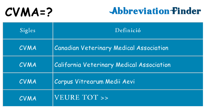 Què representen cvma
