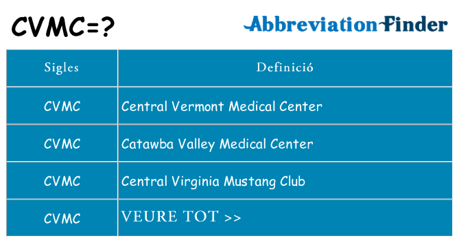 Què representen cvmc