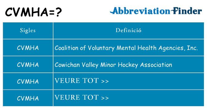 Què representen cvmha