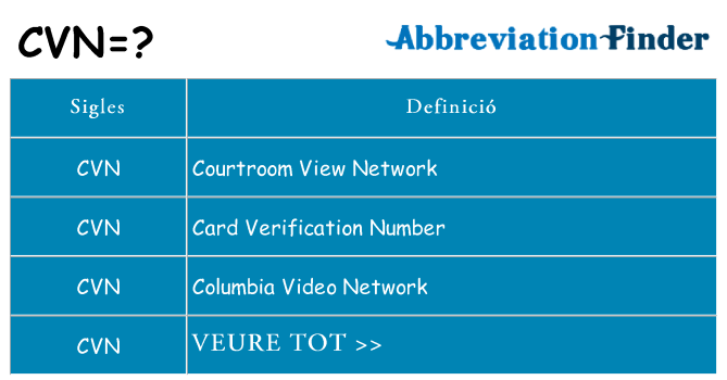 Què representen cvn