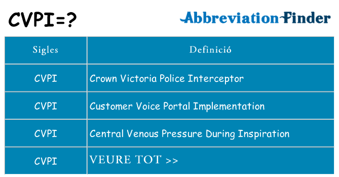 Què representen cvpi